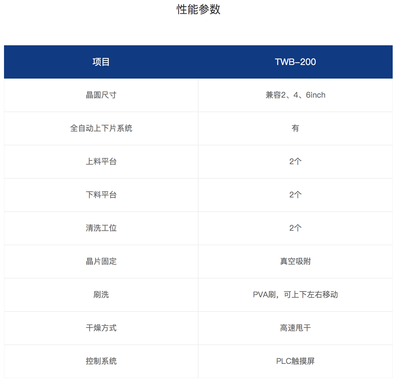 晶片刷洗机参数.png